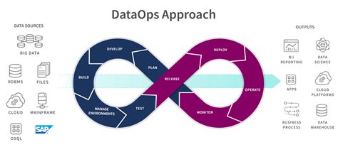 How To Learn Dataops Dataops Redefined