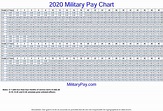 Military Pay Chart 2020 National Guard - Military Pay Chart 2021