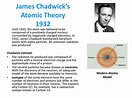 PPT - Each box below illustrates an atomic model proposed during the ...