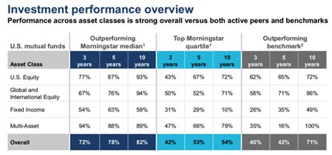 Share price, yield and return will vary and you may have a gain or loss when you sell your shares. T. Rowe Price: No Debt And Growing Dividend - T. Rowe ...