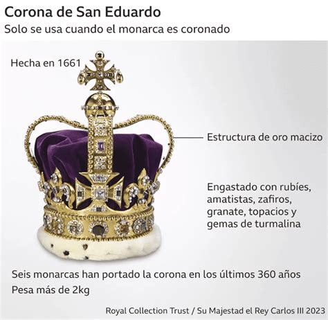Carlos Iii Los Ritos De La Coronaci N Del Monarca Y Cu N Diferente