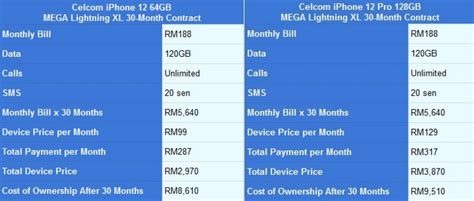 Latest share price and events. iPhone 12: Comparing Prices Of All Models From Maxis, Digi ...