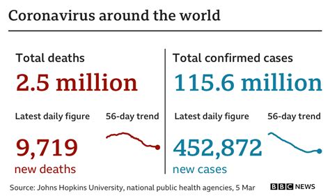 Covid Map Coronavirus Cases Deaths Vaccinations By Country Bbc News