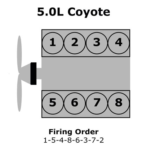 Ford 300 Inline 6 Firing Order Wiring And Printable