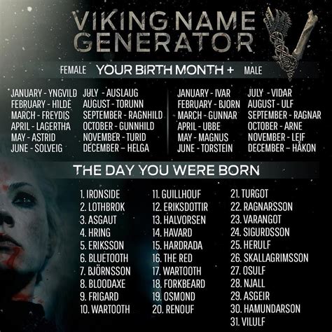The Poster For Viking Name Generator