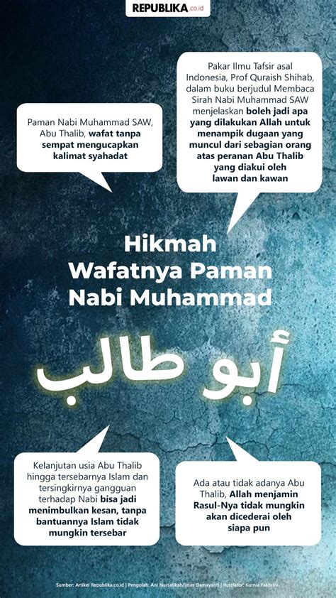 Infografis Hikmah Wafatnya Paman Nabi Muhammad Republika Online