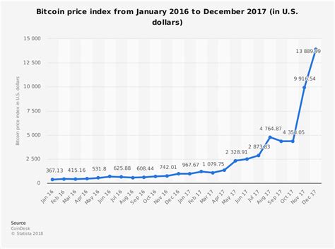 Yet, the market has a highly volatile nature, and the cryptocurrency prices can change dramatically within the next few months. Bitcoin e le criptovalute: nuove opportunità tecnologiche