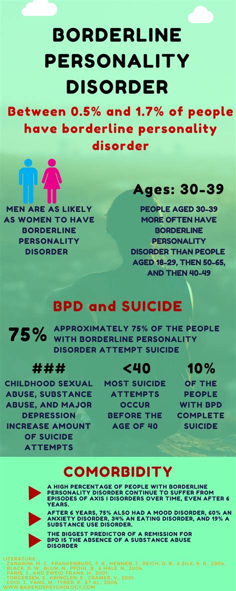 Borderline Personality Disorder Diagnosis The Official Criteria