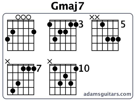 Gmaj7 Guitar Chords From