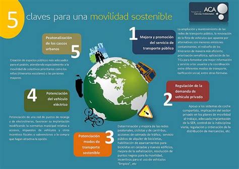 Infografia Movilidad Page Movilidad Sostenible Desarrollo