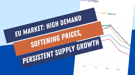 High Demand Softening Prices And The Looming Supply Challenge In