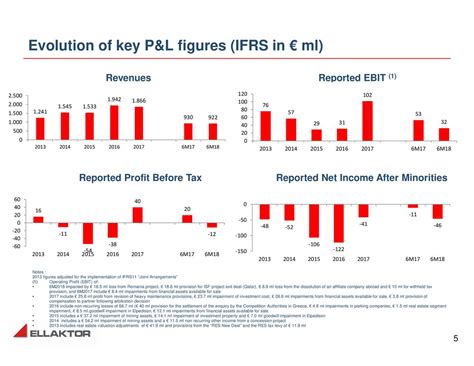 Ellaktor Sa Adr 2018 Q2 Results Earnings Call Slides Otcmktsellky