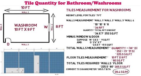 How To Calculate Square Feet Of A Wall For Tile Rawiyahozair