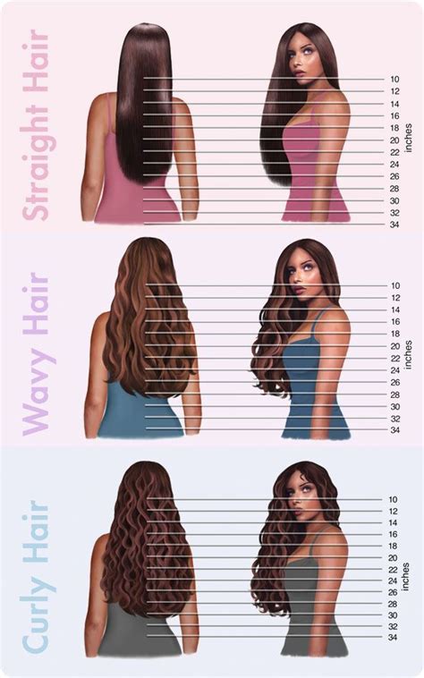 Maybe you would like to learn more about one of these? Pin by lexie.nicole on hurrrrrr. | Hair inches, Hair chart ...