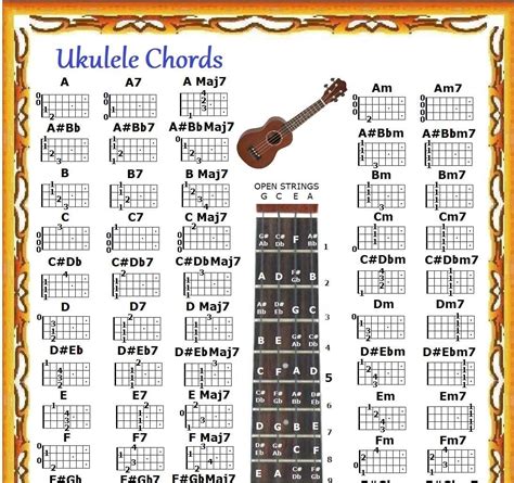 Ukulele Music Sheet Ukulele Chord Chart Ruth Cookem