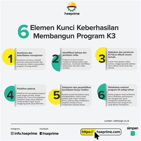 6 Elemen Kunci Keberhasilan Membangun Program K3