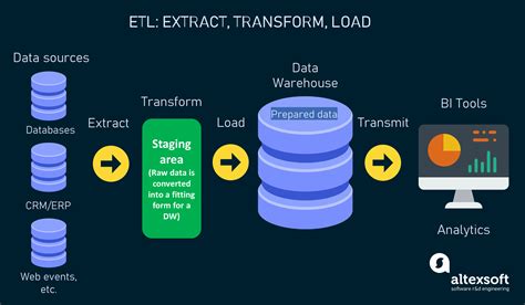 Etl Vs Elt比较和解释 Altexsoftbetway必威官网app下载