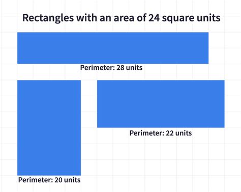 Relating Perimeter And Area 2d Shapes And Perimeter Mathigon