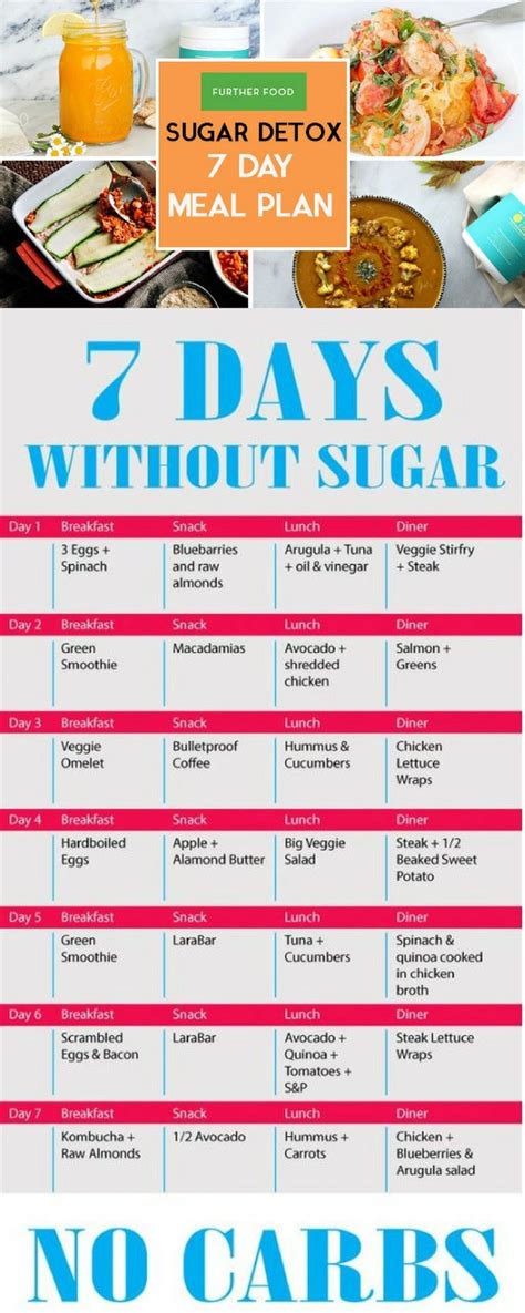 7 Day Sugar Detox Menu Plan Shopping List Sugar Detox 7 Day Sugar
