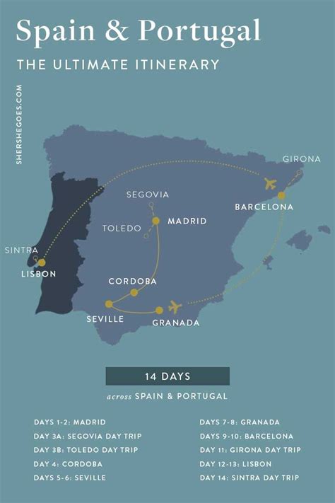 The Best Spain And Portugal Itinerary To Take Now Spain Itinerary