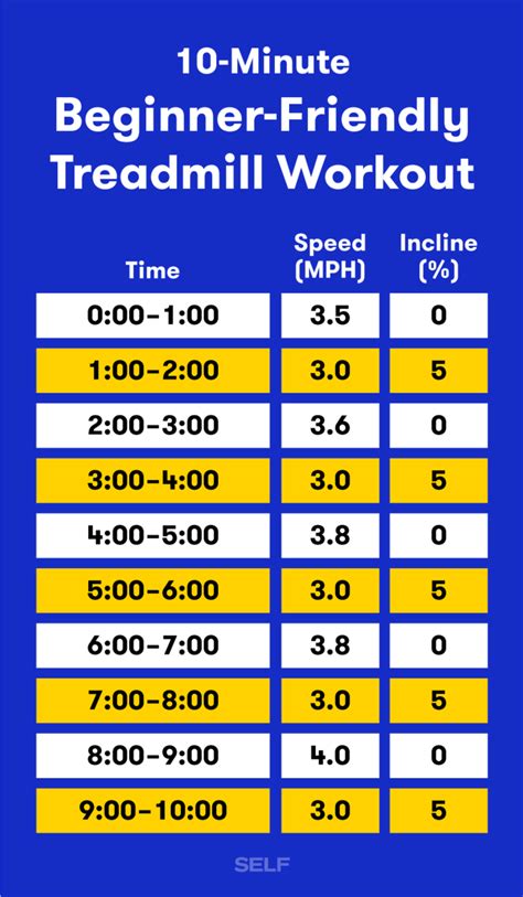 A 10 Minute Treadmill Interval Workout For Beginners