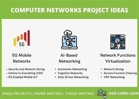 Trending Top 3 Computer Network Project Ideas Research Areas