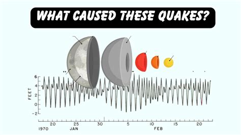 Chandrayaan Detects Strange Moonquakes Isro Chandrayaan Moon Hot Sex