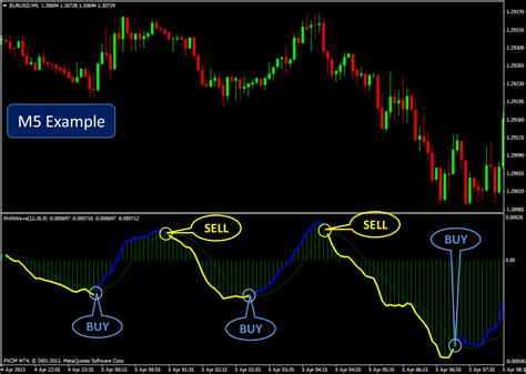 Metatrader 4 Backtesting Indicator News