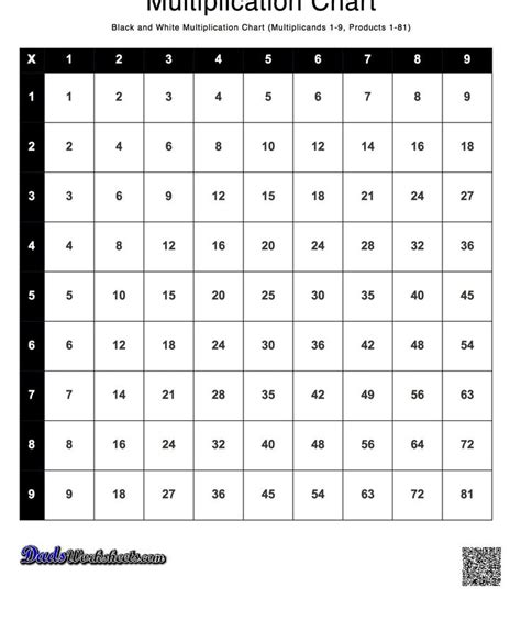 Multiplication Table 1 1000 Pdf Frameimageorg Free Printable