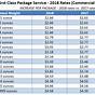 Usps Package Shipping Rates By Weight Chart