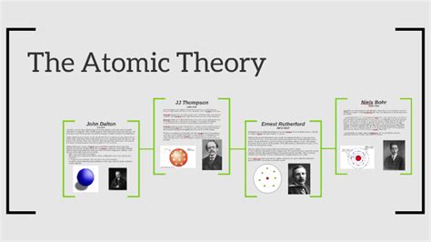 Atomic Theory Timeline By Sad Ie