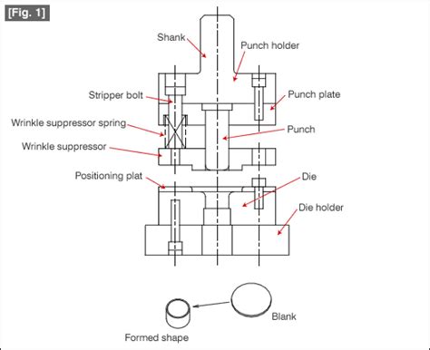 Press Dies Tutorial Technical Tutorial Misumi