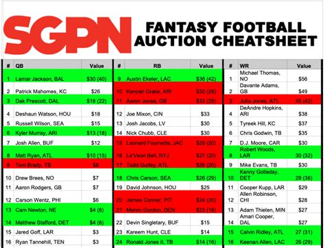 I have poured in any years of proven research into this cheat sheet. Fantasy Football Auction Cheat Sheet - Printable - Sports ...