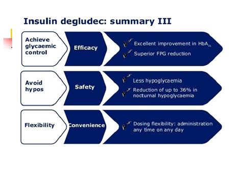 Insulin Treatment Indications N Type 1 Diabetes Requires