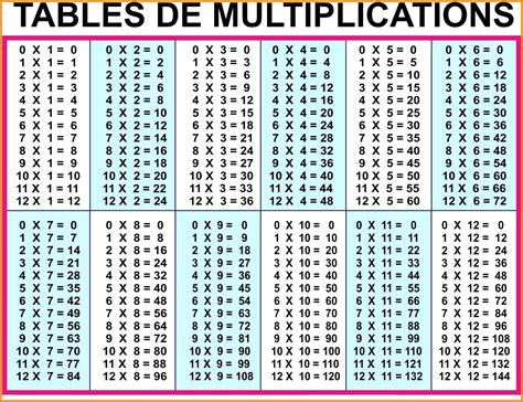 6 Times Tables Chart Up To 100 Free Printable