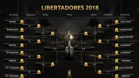 Conoc Los Cruces Para Los Equipos Argentinos En La Copa Libertadores Y Sudamericana