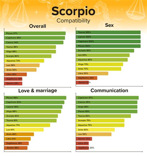 Taurus Man And Scorpio Woman Compatibility Love Sex And Chemistry