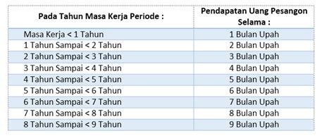 Tabel Perhitungan Pesangon