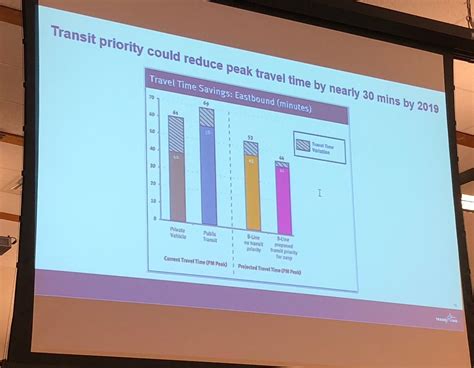 The South Fraser Blog Fraser Highway B Line To Cut Travel Times Almost In Half With Transit