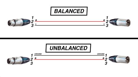 Balanced Vs Unbalanced Audio Does Balanced Audio Sound Better