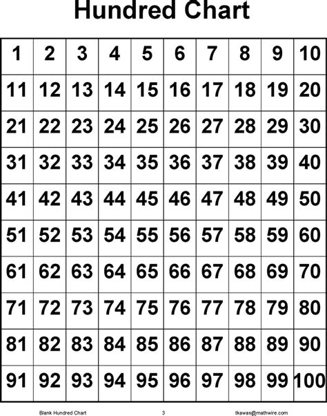 Blank Hundred Chart Template Download Printable Pdf T