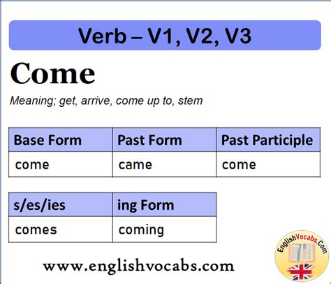 Come Past Simple Past Participle V1 V2 V3 Form Of Come English Vocabs