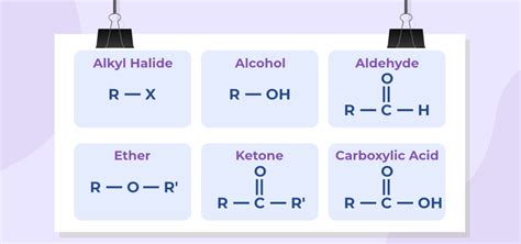 Functional Groups Definition List Nomenclature And Examples