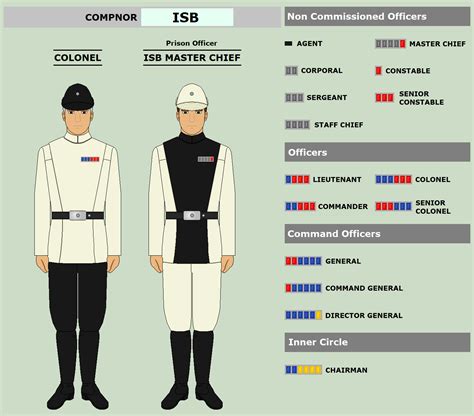 The ranks within the republic navy were somewhat unclear, but there were simply six concrete ranks that can little is known about the ranking system in these parts of the galactic republic. Pin by Pattonkesselring on Star Wars | Imperial security, Star wars droids, Star wars clone wars