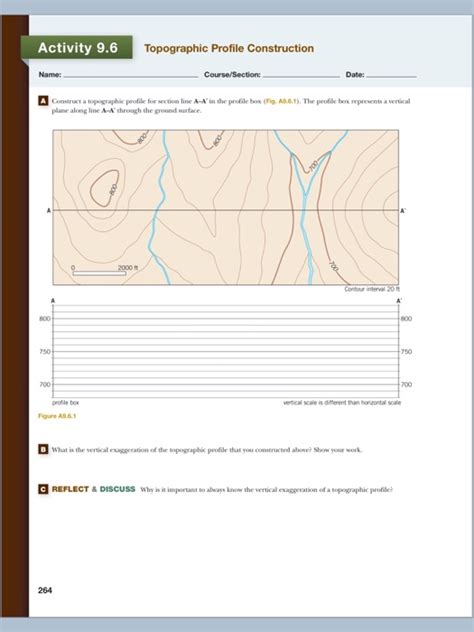 Solved Activity 96 Topographic Profile Construction Name