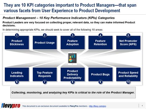 Kpis Critical For Product Management Blog Global Risk Community