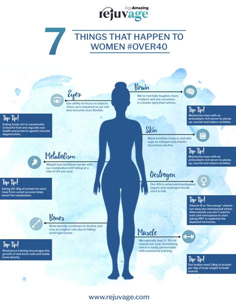 7 Things That Happen To Womens Body Over 40 Rejuvage
