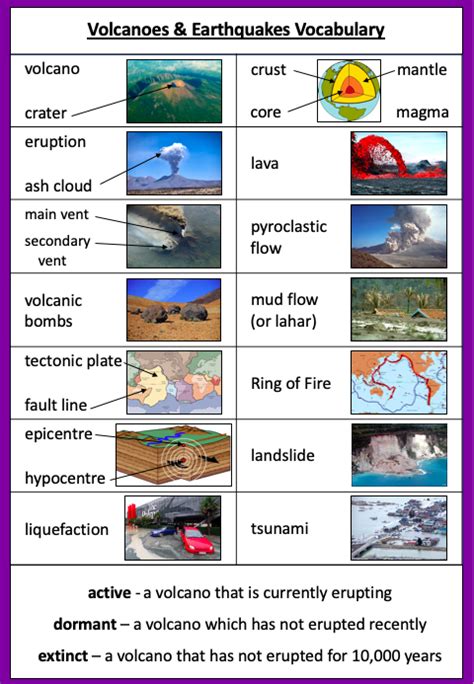 Volcanoes And Earthquakes Ks2 Planning Overview Teaching Resources