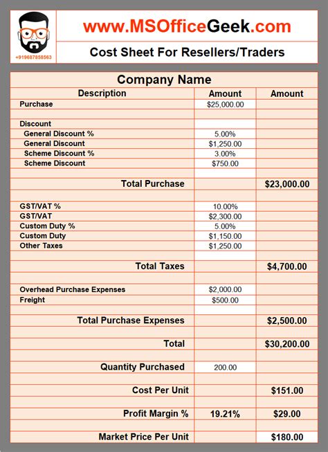 Ready To Use Cost Sheet Template Msofficegeek