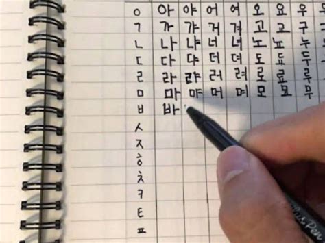 Học Cách Viết Tiếng Hàn Với 3 Bí Quyết Siêu Dễ để áp Dụng Trung Tâm